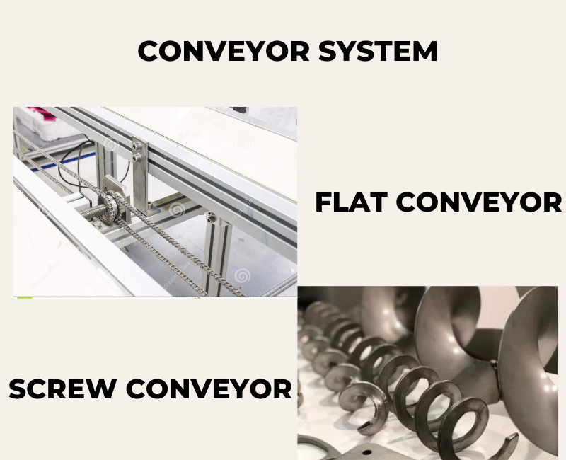 CONVEYOR SYSTEM