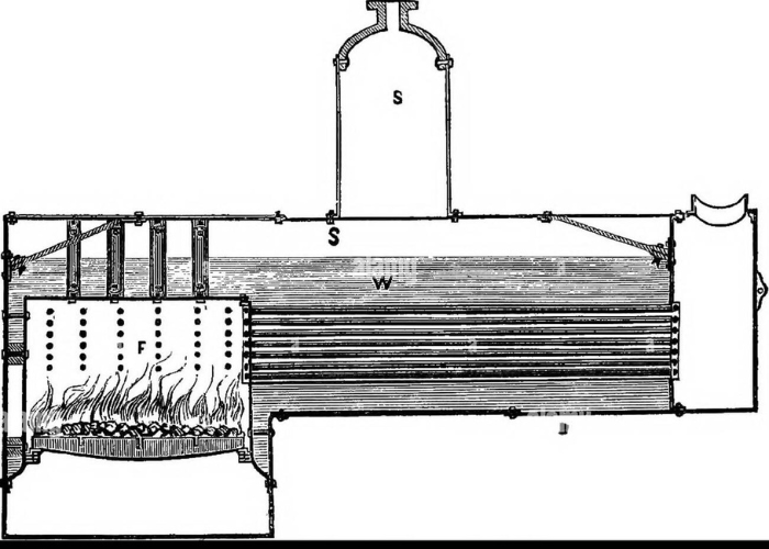 Boiler-The Backbone Of Economy